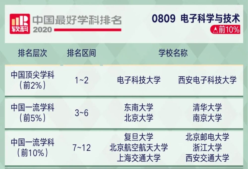 高考|2020年中国顶尖学科排行榜出炉！8所高校学科数超50！