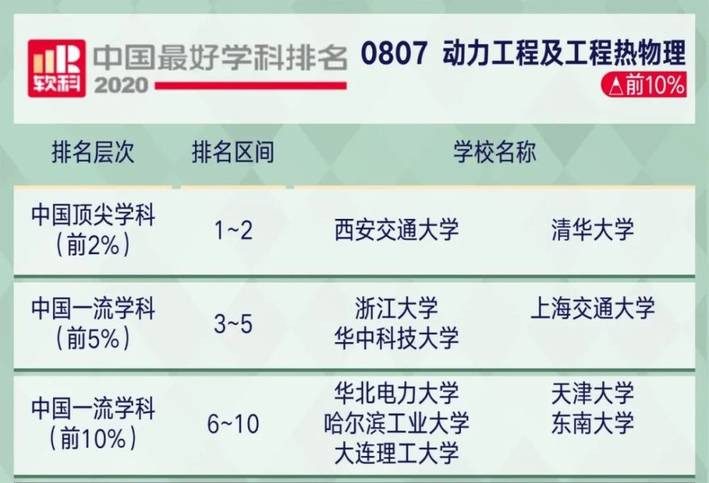 高考|2020年中国顶尖学科排行榜出炉！8所高校学科数超50！