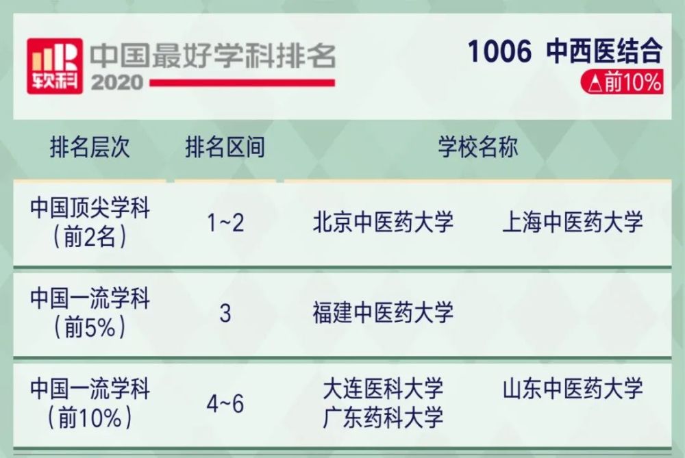 高考|2020年中国顶尖学科排行榜出炉！8所高校学科数超50！