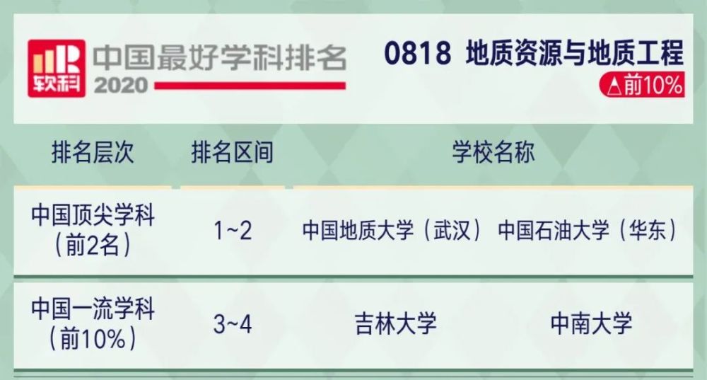 高考|2020年中国顶尖学科排行榜出炉！8所高校学科数超50！