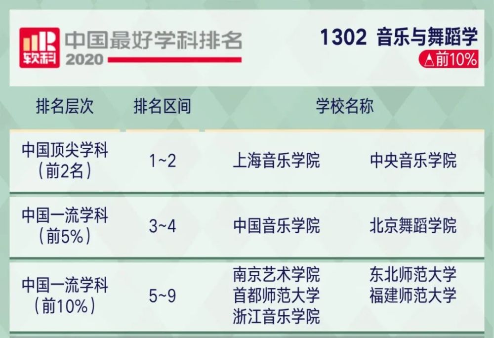 高考|2020年中国顶尖学科排行榜出炉！8所高校学科数超50！