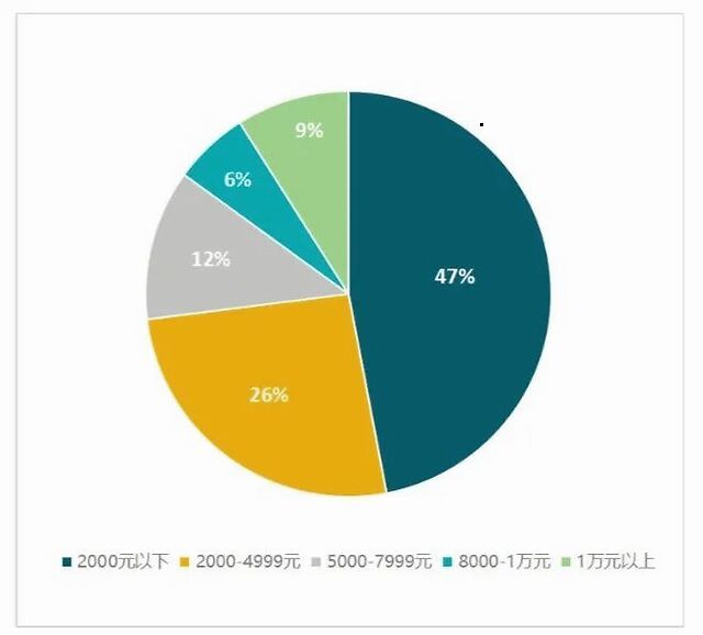 音乐人|收入比保洁员低、走红比登天难，他们堪称娱乐圈炮灰…