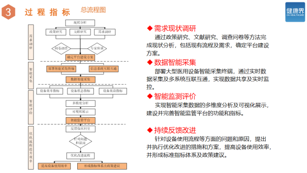 大型醫用設備管理“智慧化”的秘密｜中國醫院管理獎-智醫療網