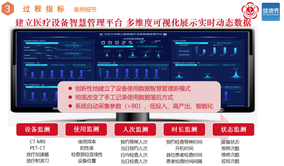 大型醫用設備管理“智慧化”的秘密｜中國醫院管理獎-智醫療網