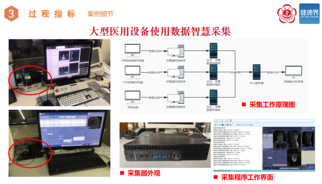 大型醫用設備管理“智慧化”的秘密｜中國醫院管理獎-智醫療網