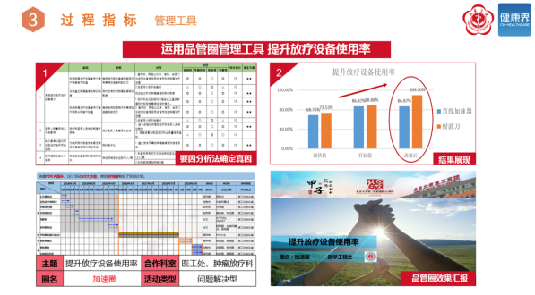 大型醫用設備管理“智慧化”的秘密｜中國醫院管理獎-智醫療網