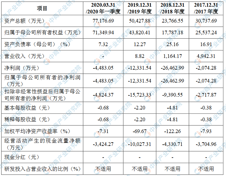 天广实|北京天广实生物技术股份有限公司拟在创业板上市 上市主要风险分析