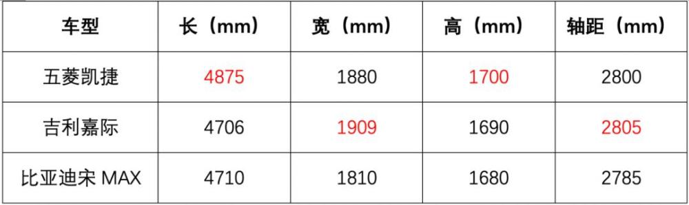 五菱凯捷价格8.98-11.98万元