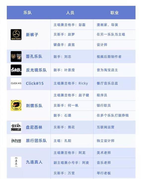 音乐人|收入比保洁员低、走红比登天难，他们堪称娱乐圈炮灰…