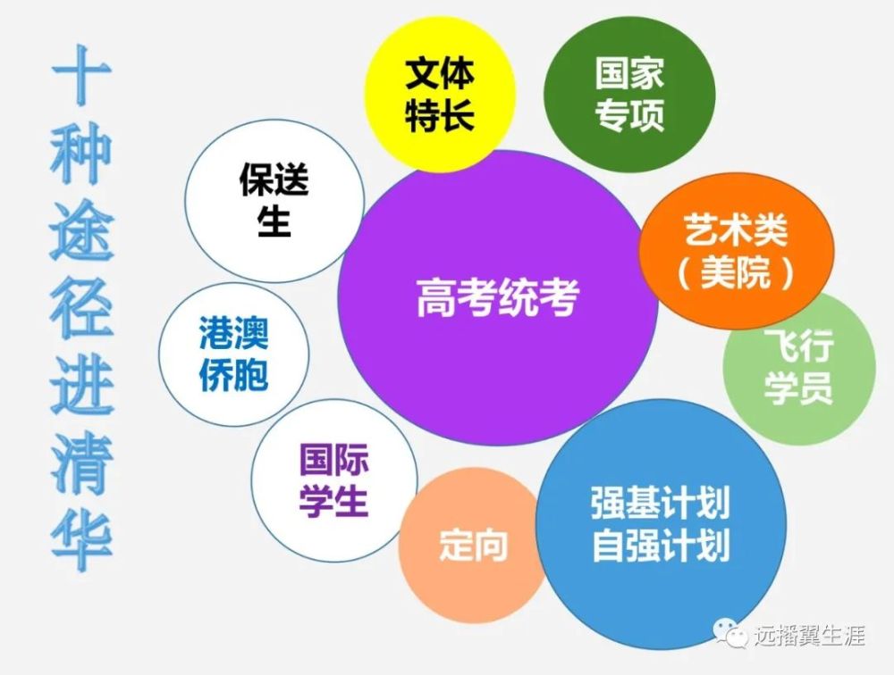 清華錄取分數線一覽表2021_清華錄取的分數_2024年清華大學保送生錄取分數線（所有專業分數線一覽表公布）