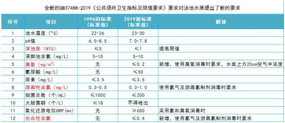 2020國家泳池水質檢測標準新版來了關乎健康快速get一下