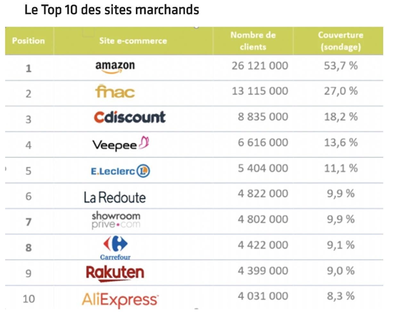 卡盟排行榜源码_Apex英雄卡盟在Twitch排行榜上名列榜首