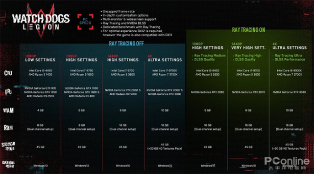 看门狗 军团 8k 光追需映众rtx 3090冰龙 映众 显卡 Rtx3080 看门狗 军团 Rtx3090