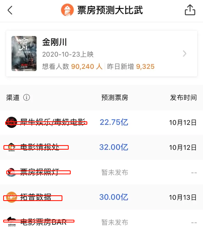 金刚川|《金刚川》未映先火，口碑爆棚，网友预测票房可能会远超《八佰》