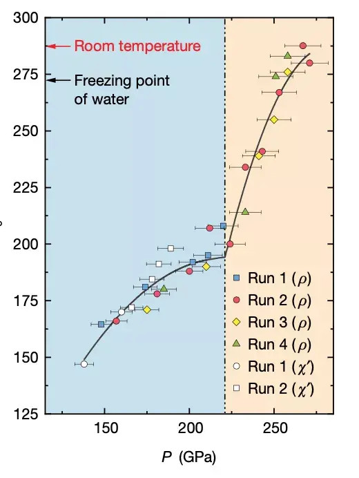 米哈伊尔·埃雷梅茨|人类首次实现室温超导，同行们为何评价不一？