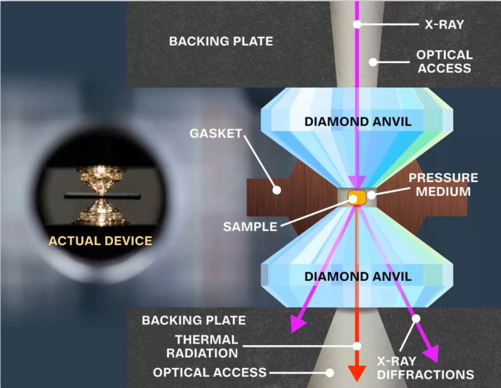 米哈伊尔·埃雷梅茨|人类首次实现室温超导，同行们为何评价不一？