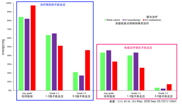 pd1免疫治療中國癌症患者不良反應與級別