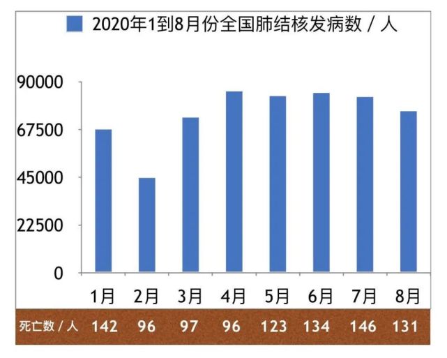 打过 卡介苗 怎么还会染上 肺结核 腾讯网