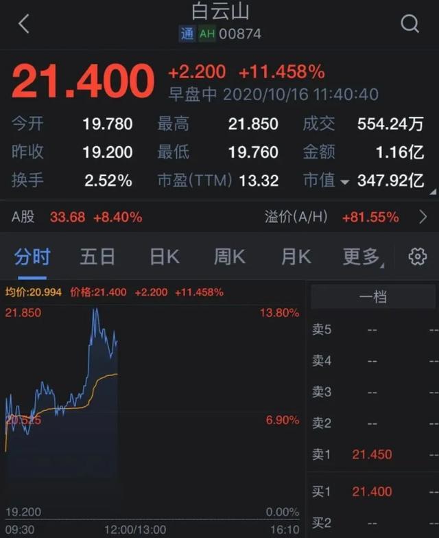 板蓝根|钟南山称复方板蓝根对新冠病毒有效，白云山市值飙升100亿背后的秘密