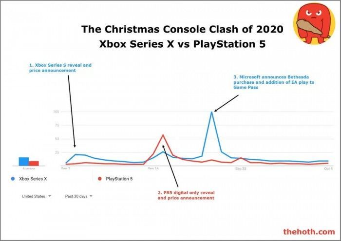 今年xbox Series X的销量有望超过playstation 5 腾讯新闻