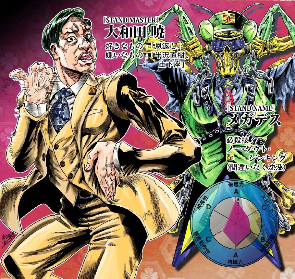 果然万物都可jojojo官方监督看完日剧绘制特色替身面板