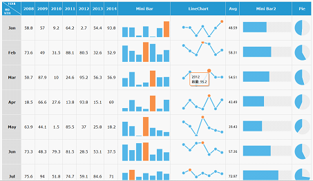 excel图表操作技巧如何给迷你图标记最大值