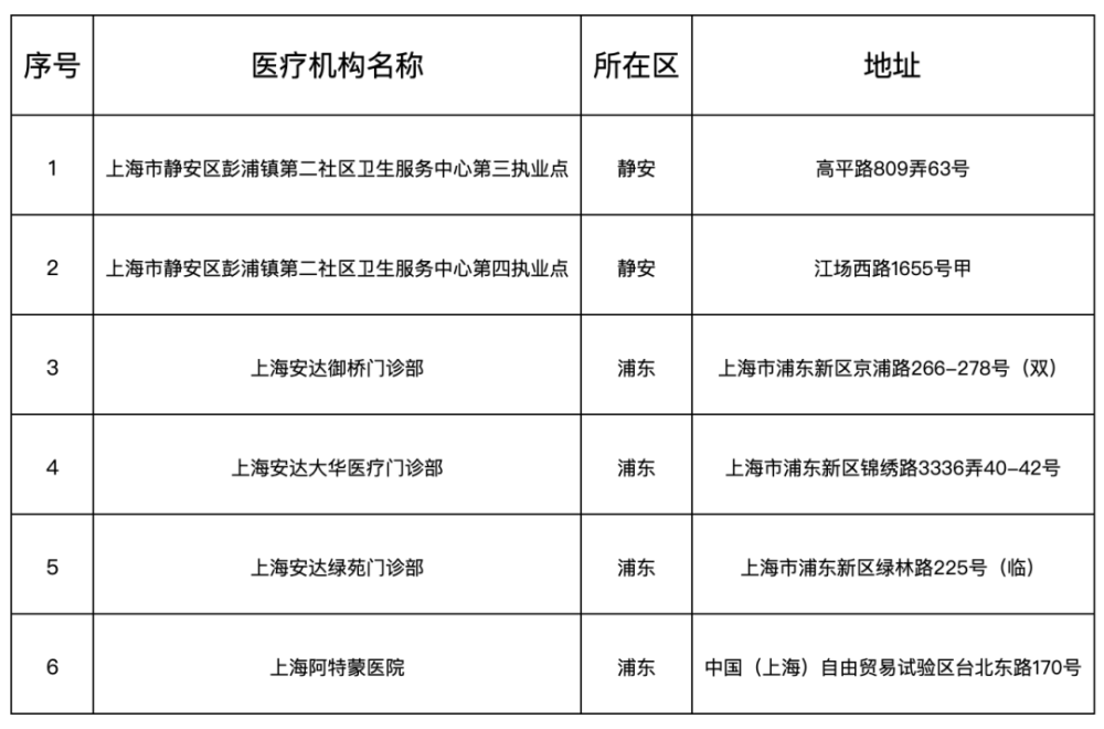 台灣台北 福祉車 無障礙車 定點接送服務 台北市接送 Kkday