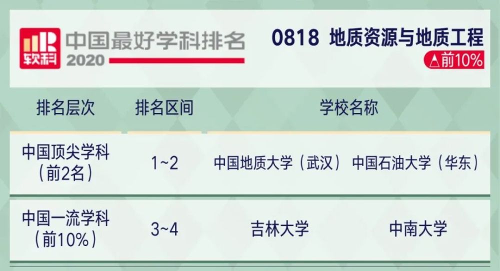 2221考研关注2020软科中国最好学科排名出炉!你的目标院校上榜了…(2023己更新)插图51