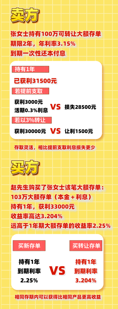 刚办好定期存单怎么办 腾讯网