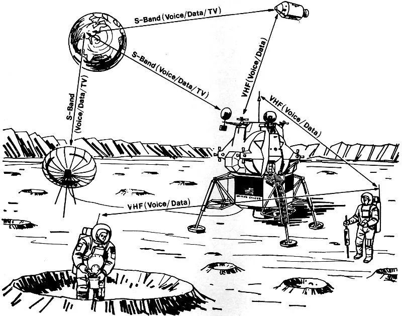 太空|外太空直播所面临的网络问题