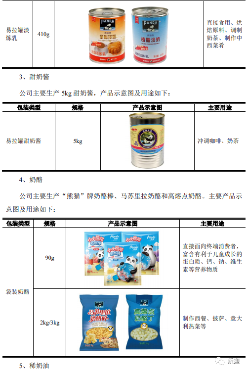 熊猫牌炼乳配料表图片