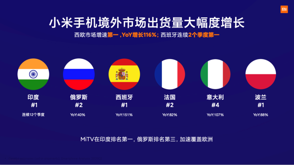 分发量一年上涨数倍 小米如何帮出海开发者实现用户与收入双增长 腾讯新闻