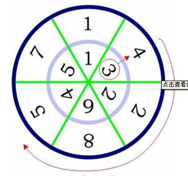 数学|世界上最神奇的数字：142857，涨知识了，原来它有这些神奇之处