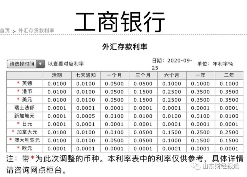 基金回暖真香、存款利率可观,你的理财要