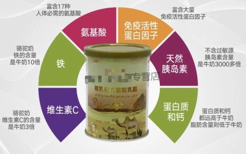 奶粉|这种奶降糖、防癌？别再骗爸妈钱了