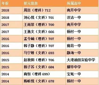 北京|最容易考985的城市，受误解太多了