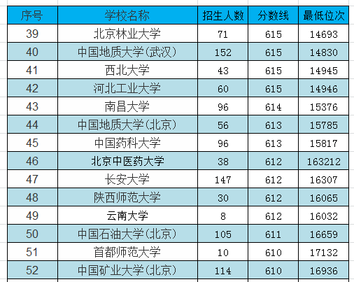 安徽师范大学算好大学吗_安徽大学安徽师范大学掐架_安徽师范大学怎么样