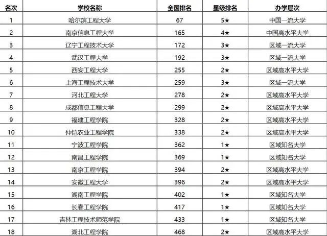 福建化工学校排名_福州大学石油化工学院考研情况分析(2)