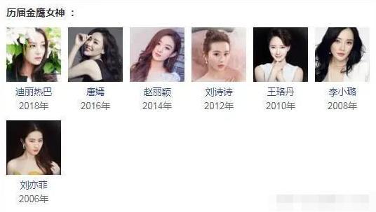 金鹰女神2020宋茜目_演员宋茜获得2020年第13届金鹰女神大奖,她穿搭时尚