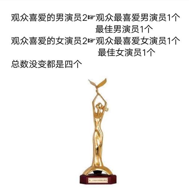 金鹰奖|金鹰奖宋茜清掉50万票后第一换人，王一博清掉70万票仍是第一