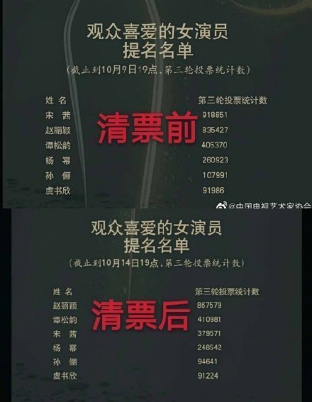 金鹰女神|金鹰女神这个奖项，宋茜应该是拿得悲喜交加，格外烫手吧