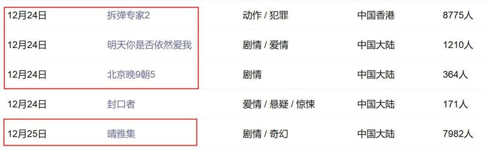 刘德华|刘德华、杨颖、郭敬明、成龙儿子贺岁档正面交锋，谁的胜算更大？
