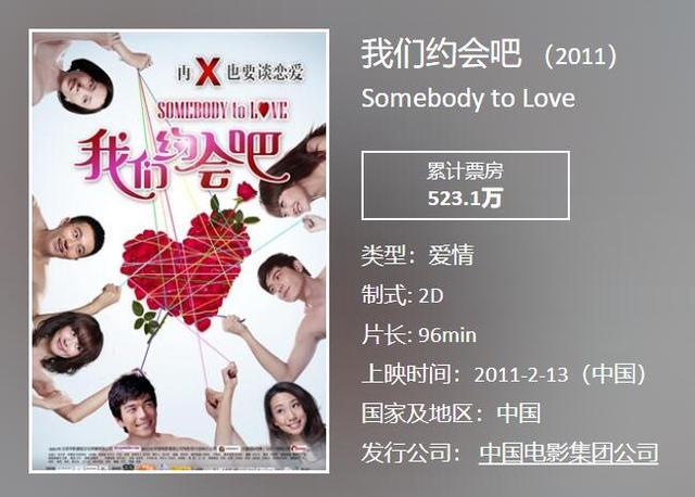 刘德华|刘德华、杨颖、郭敬明、成龙儿子贺岁档正面交锋，谁的胜算更大？