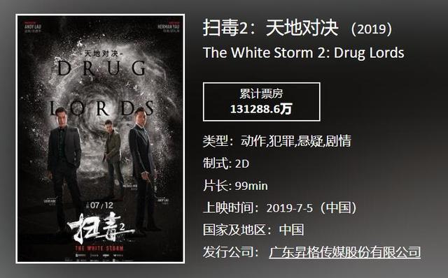 刘德华|刘德华、杨颖、郭敬明、成龙儿子贺岁档正面交锋，谁的胜算更大？