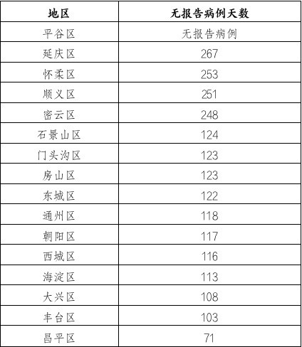 无症状感染者|北京昨日无新增确诊病例 去动物园游览要注意这些！