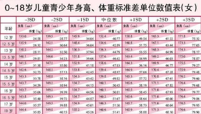 12 16歲女生超標體重不是90 也不是100 超過這個斤數才叫 胖 育兒圖書館