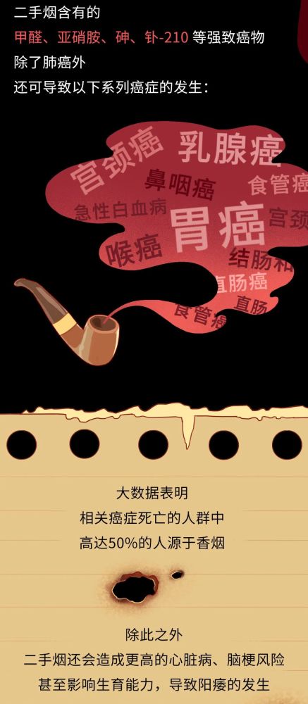 吸烟|你抽的每一根烟，都在慢性杀死你最爱的人