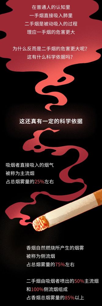 吸烟|你抽的每一根烟，都在慢性杀死你最爱的人