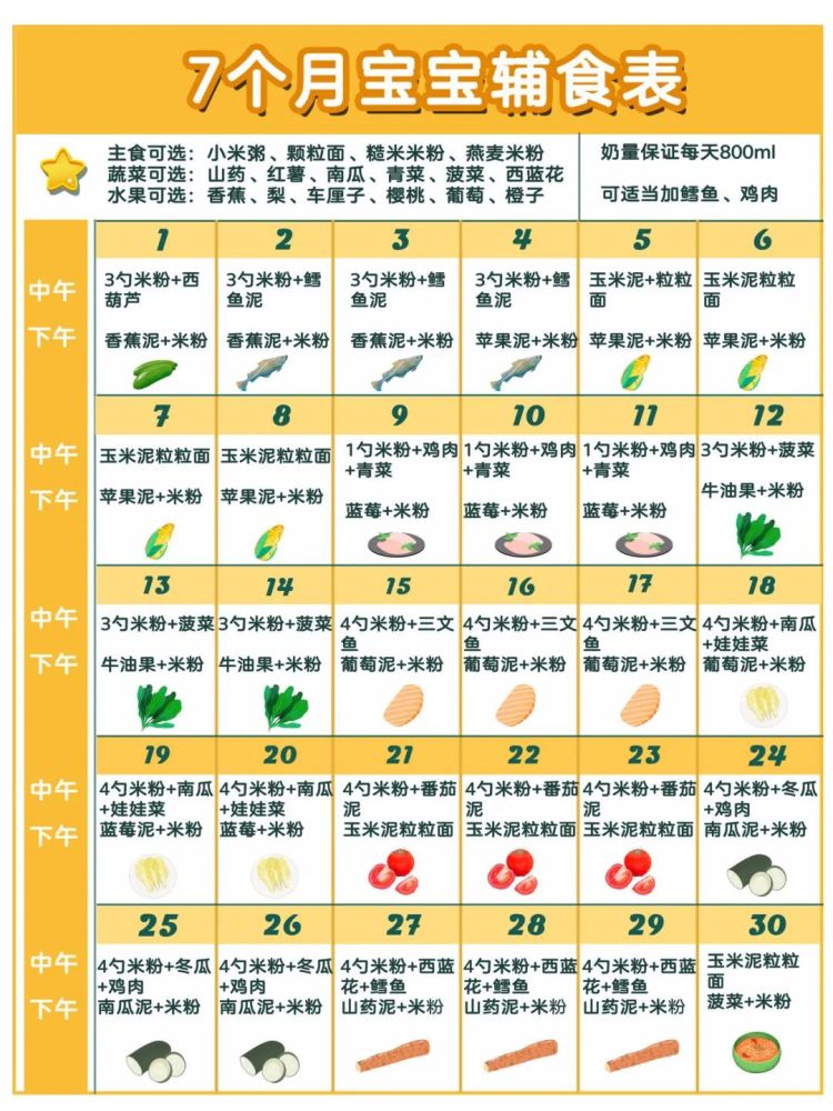 612個月寶寶輔食食譜7張表格一篇搞定