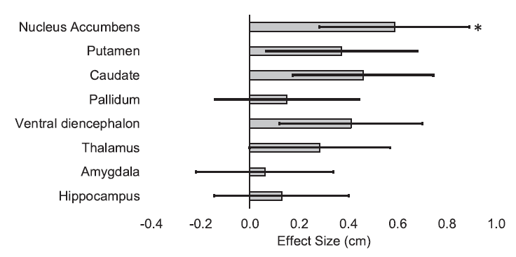 脑成像|PNAS：神经炎症破坏奖赏环路，脑成像可以预测儿童体重的增加